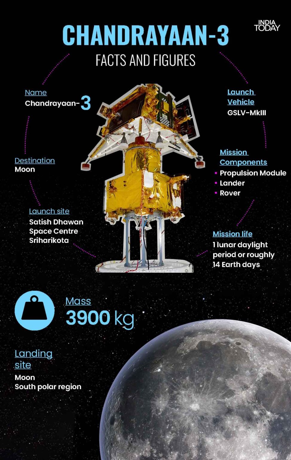 autobiography of chandrayaan 3 in english