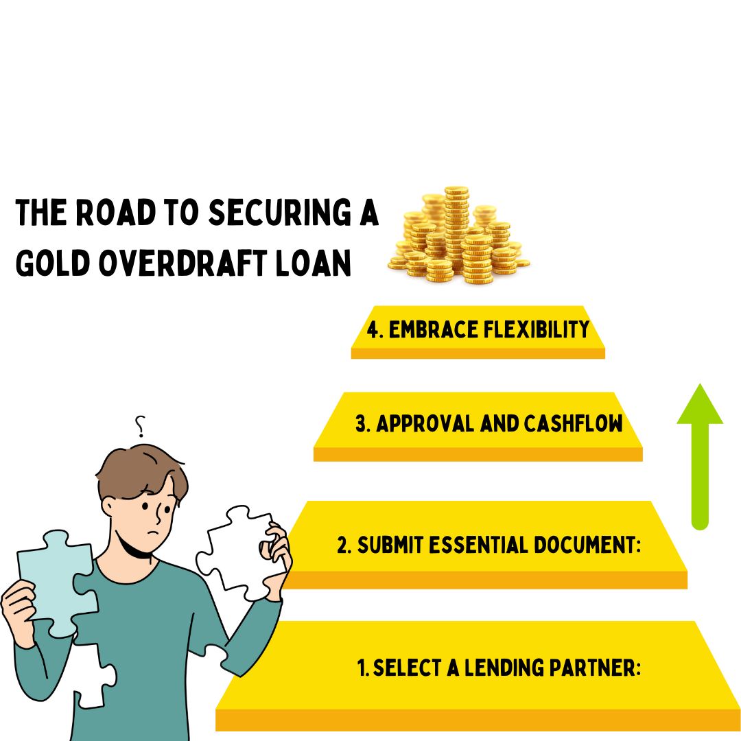 Gold Overdraft Loans: 5 Lucrative Benefits For Financial Flexibility