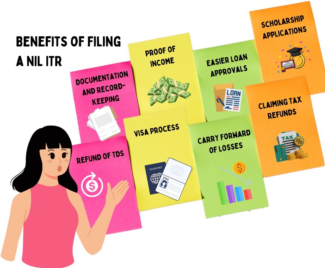 Nil ITR: What is Nil ITR, Steps to file A Nil ITR & Benefits of filing a NIL ITR