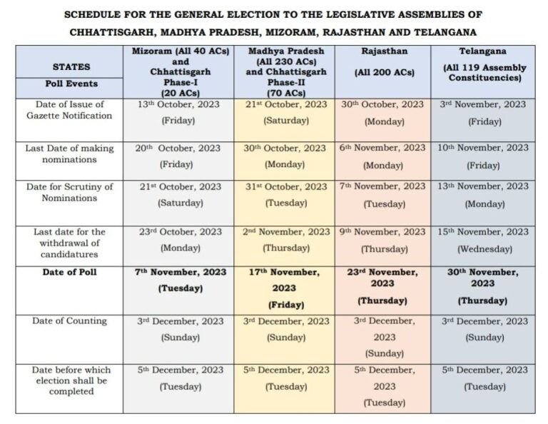 Assembly Election Schedule