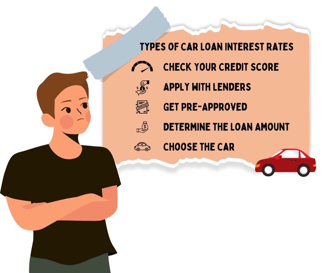 What is the Interest Rate on a Car Loan? 3 Factors That Affect