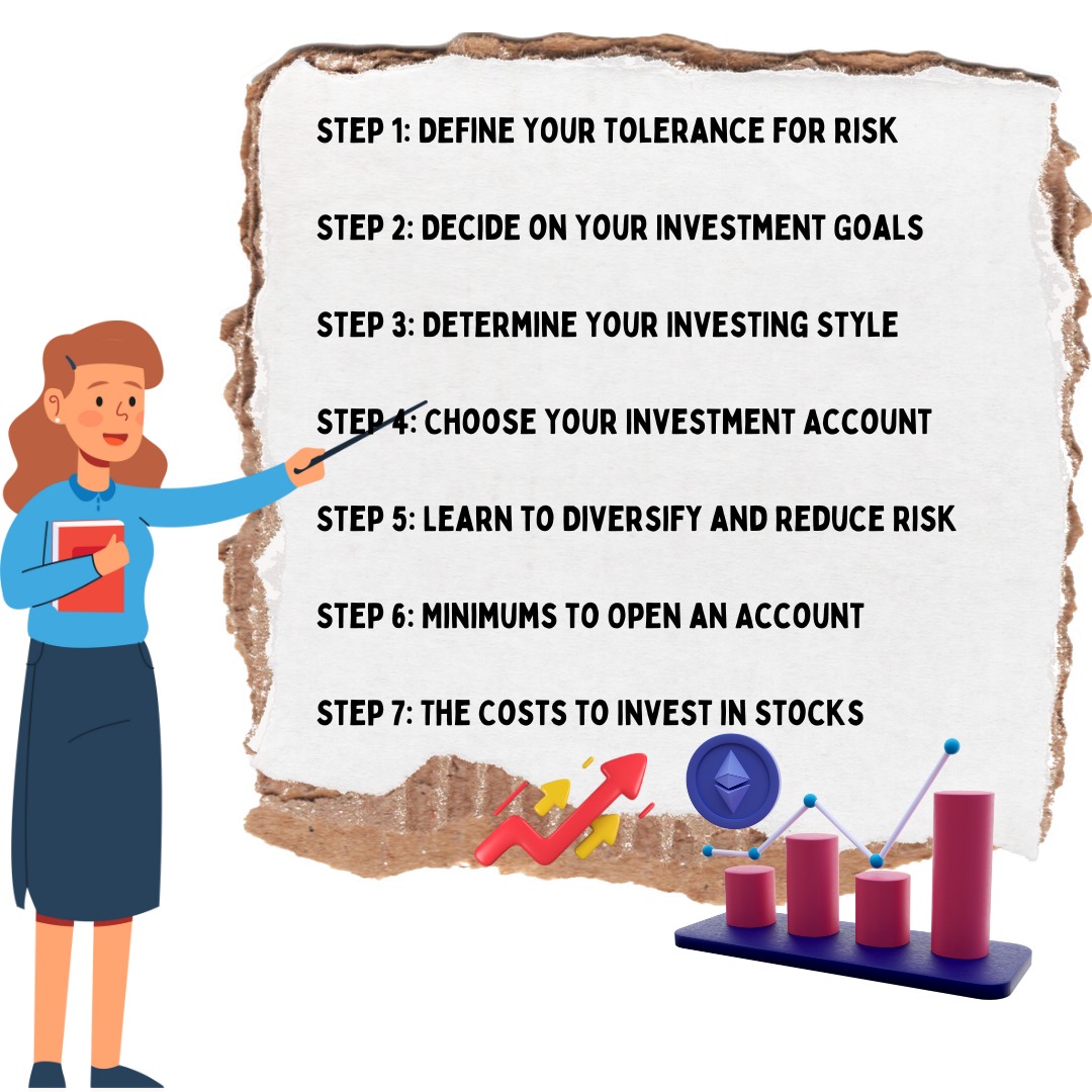 How to Invest in Stock Market for Beginners: Your 7-Step Guide For a Head Start