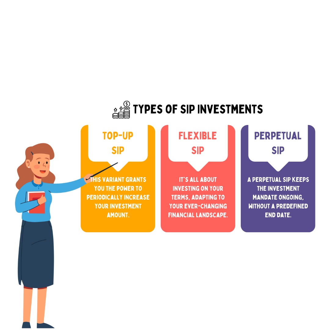 What is SIP Investment: What Is It, Types, Benefits, How It Works (Ultimate Guide)
