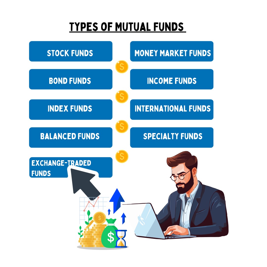 What is Mutual Fund Investment? Meaning, Benefits, Types, Best Mutual Funds (Read Now!)