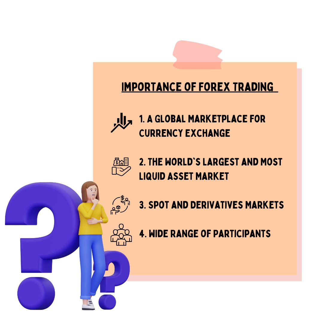What is Forex Trading? Meaning, Importance, 4 Advantages, Brokers in India