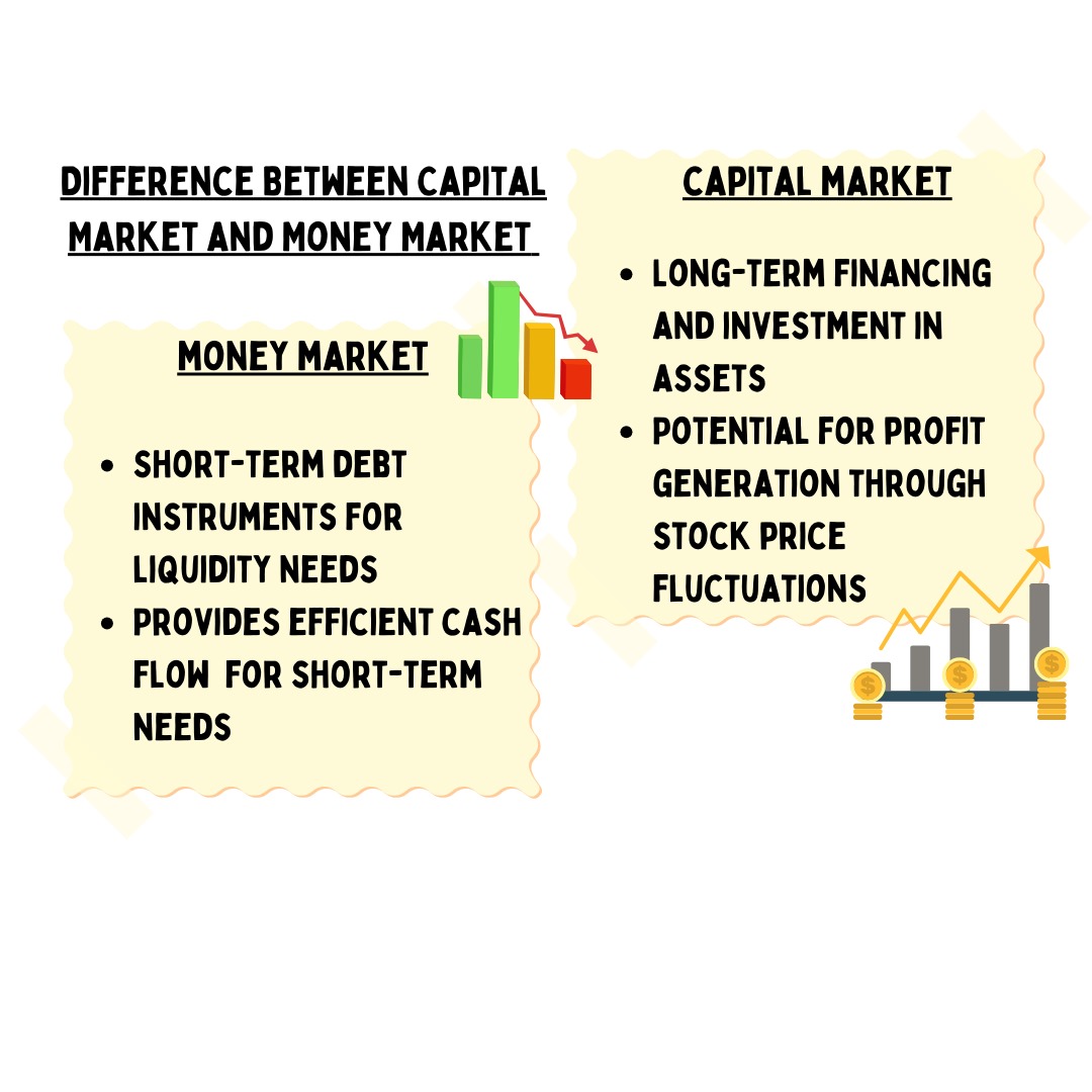 Capital Market: What is it, Categories, Distinction From Money Market, Time Frame
