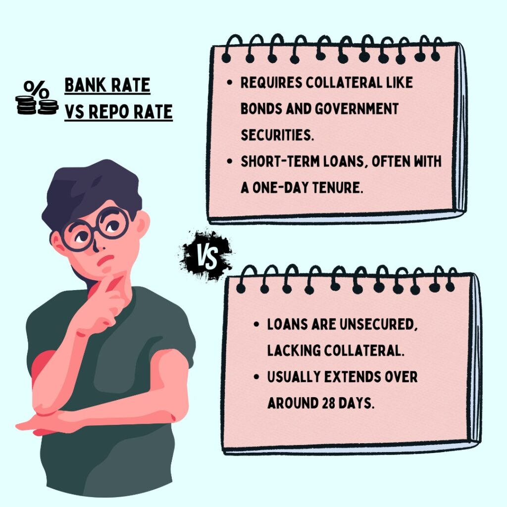 Bank Rate Vs Repo Rate What's the Difference? Canvas of News With An Analytical Edge