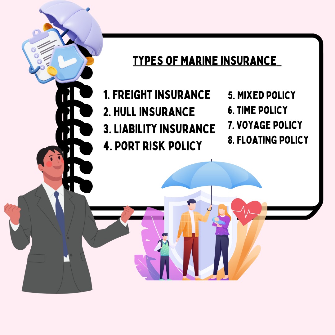 8 Types of Marine Insurance: Importance, Features, and Coverage