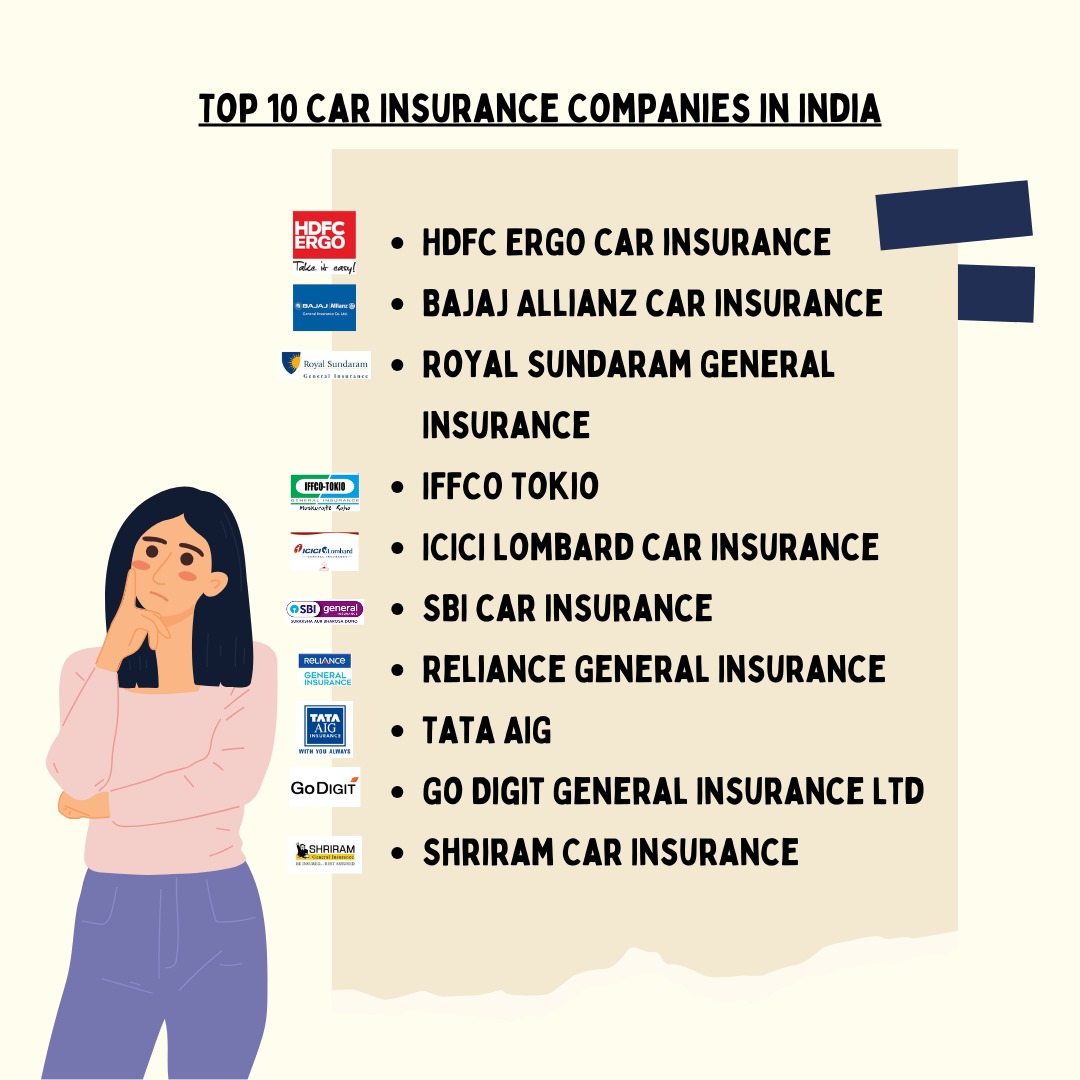 Top 10 Car Insurance Companies in India: Check Out Here!