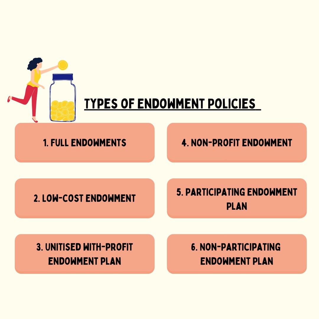 What is an Endowment Policy? |  Everything You Need to Know