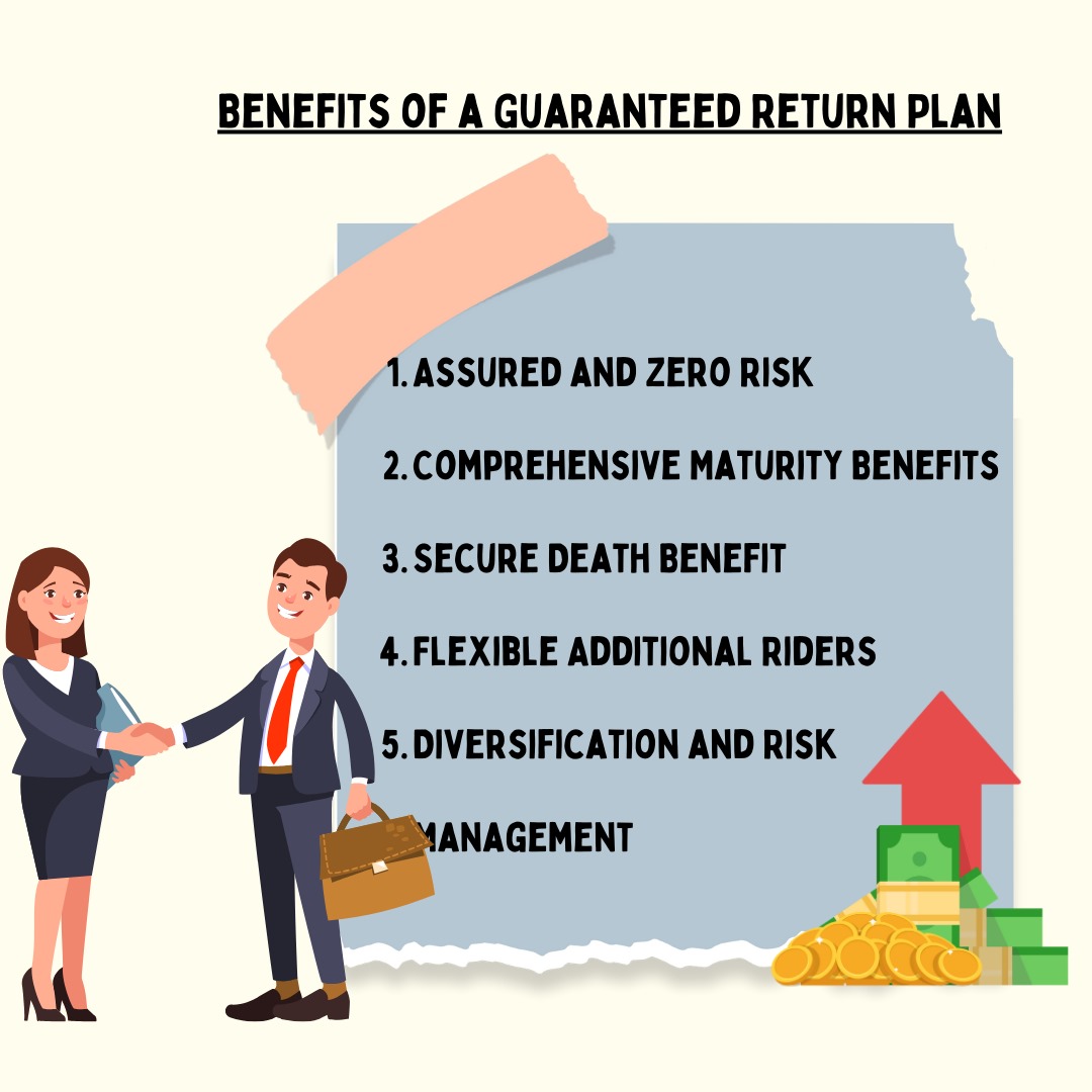 Guaranteed Return Plan: What is it, Tax Benefits, Eligibility