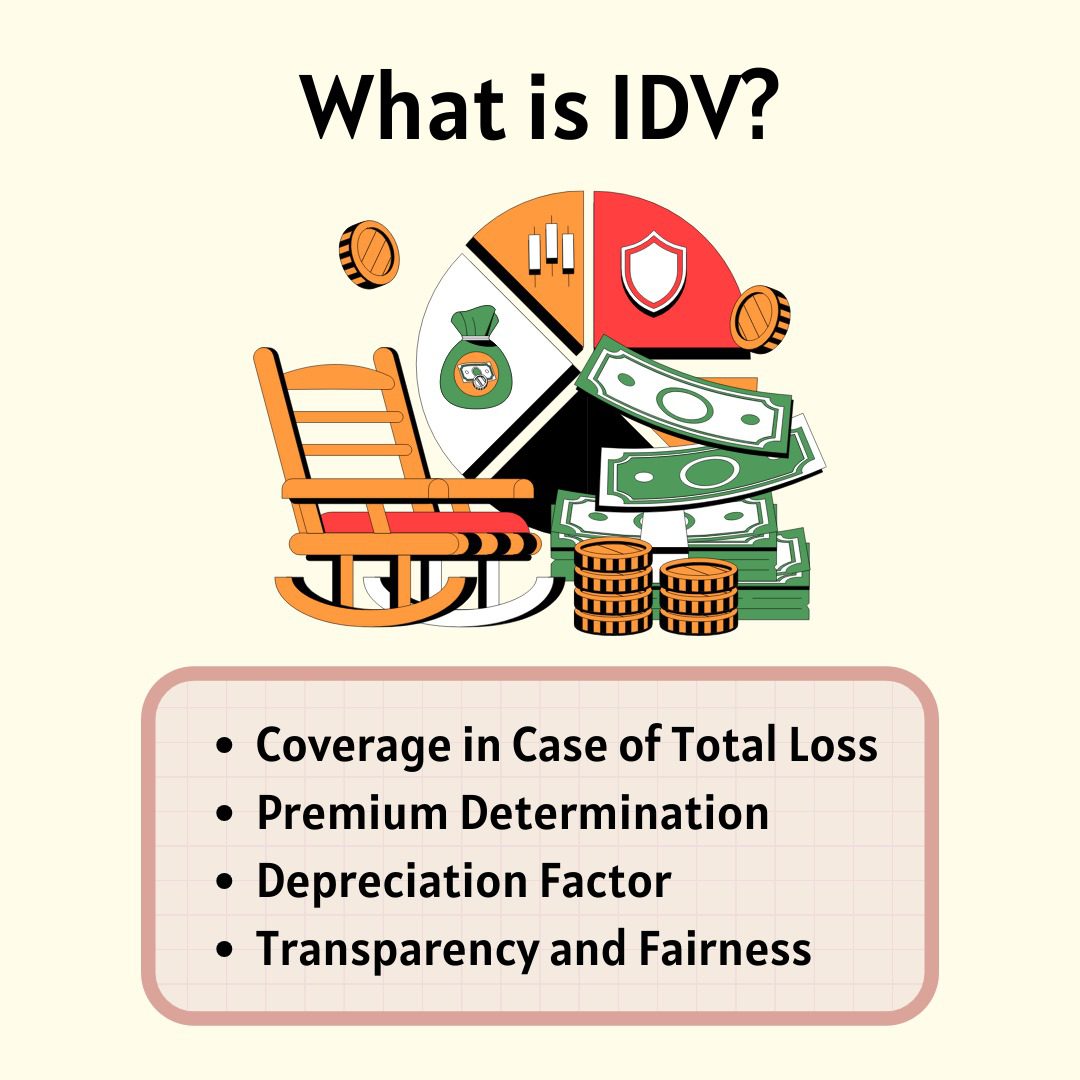 IDV full form in insurance