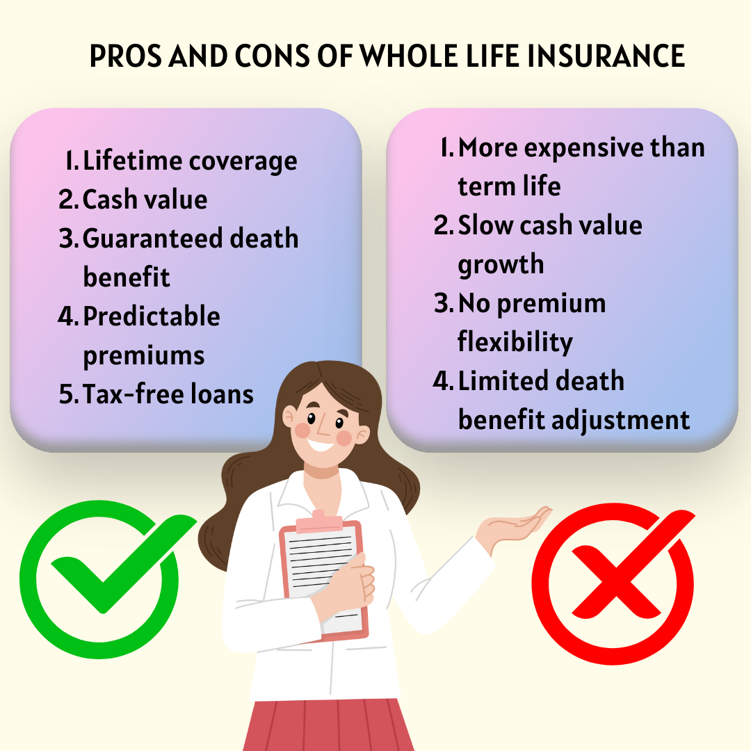 Whole Life Insurance: What is it, 4 Types, How it Works, Pros and Cons