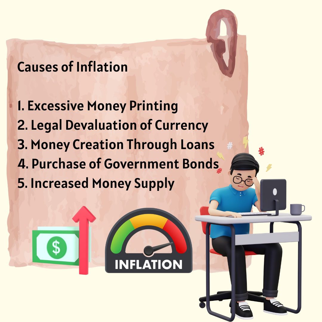 Inflation Meaning