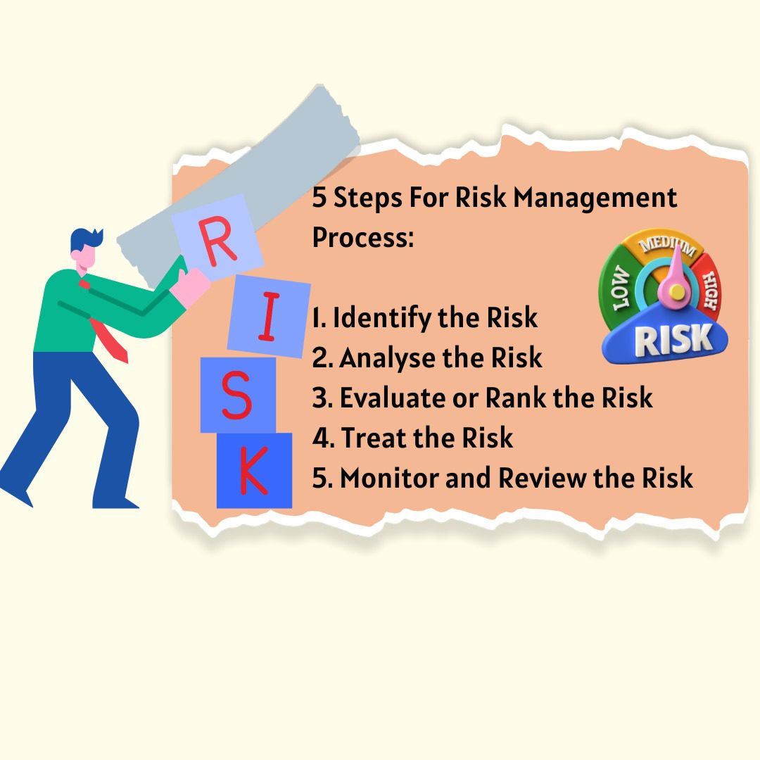Risk Management Process: 5 Steps You Need to Follow