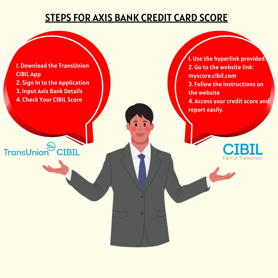 axis bank credit card score